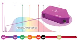 Wasatch Photonics 5f6b4e3818dc9 Wasatch Photonics 5f6b4e3818dc9