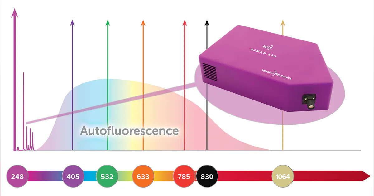Wasatch Photonics UV Raman spectrometer has free-space input | Laser ...