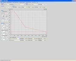 FIGURE 2. A pulsed signal generator (PSG) creates an Eglise pulse shape. FIGURE 2. A pulsed signal generator (PSG) creates an Eglise pulse shape.