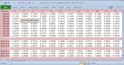 FIGURE 1. An Excel workbook displays color-tolerancing values for an antireflective coating. FIGURE 1. An Excel workbook displays color-tolerancing values for an antireflective coating.