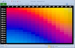 FIGURE 2. Another Excel workbook displays RGB colors vs. angle and design wavelength for a highpass filter.