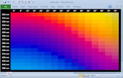FIGURE 2. Another Excel workbook displays RGB colors vs. angle and design wavelength for a highpass filter. FIGURE 2. Another Excel workbook displays RGB colors vs. angle and design wavelength for a highpass filter.