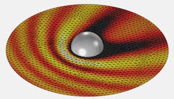 FIGURE 1. A full-wave finite-element analysis is done of electromagnetic waves that scatter off a metallic sphere. The electric-field variations make it necessary to use a fine mesh throughout the computational domain. As a consequence of the Nyquist-Shannon sampling theorem, each wavelength needs to be resolved with a minimum of two sampling points to avoid aliasing. In practice, this leads to a requirement of at least a handful of finite elements per wavelength in each spatial direction. FIGURE 1. A full-wave finite-element analysis is done of electromagnetic waves that scatter off a metallic sphere. The electric-field variations make it necessary to use a fine mesh throughout the computational domain. As a consequence of the Nyquist-Shannon sampling theorem, each wavelength needs to be resolved with a minimum of two sampling points to avoid aliasing. In practice, this leads to a requirement of at least a handful of finite elements per wavelength in each spatial direction.