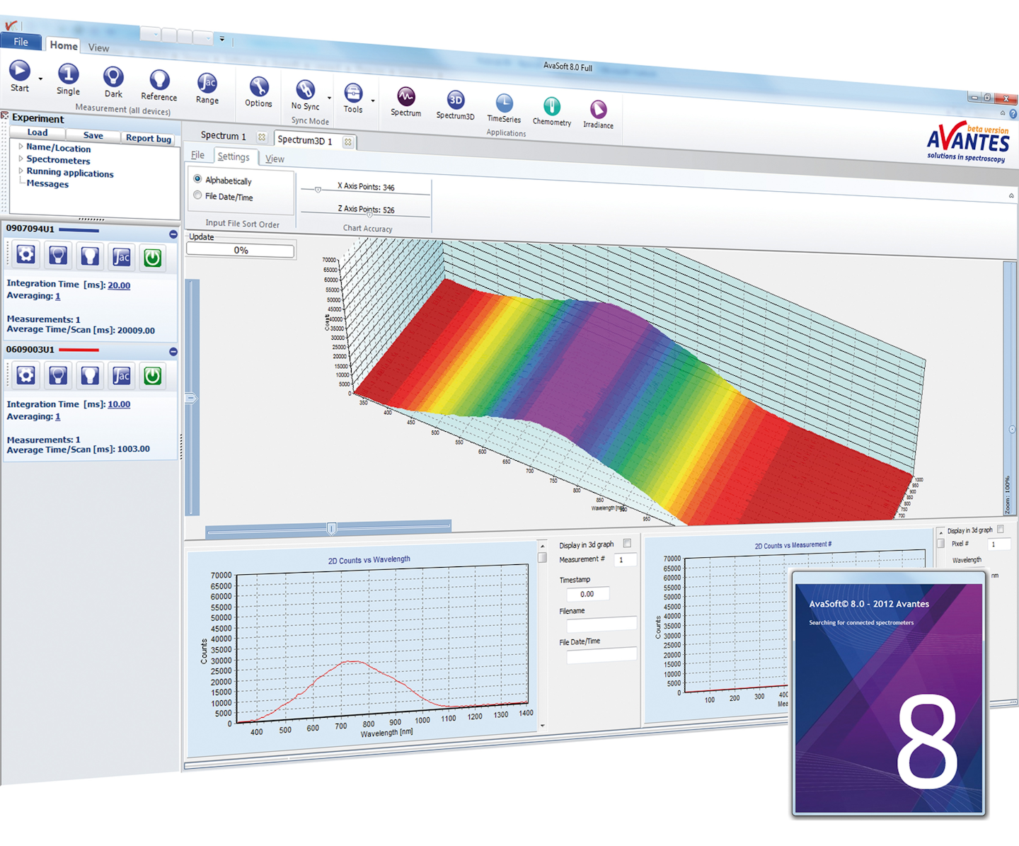 Spectroscopy software from Avantes features multimonitor setups Laser Focus World