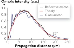 2011 Ils Boo2 2011 Ils Boo2