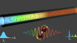 In this concept drawing, an ultrafast laser pulse (blue) enters from the left into a stretched hollow-core fiber filled with nitrogen gas (red molecules) and, during propagation, experiences spectral broadening towards longer wavelengths, depicted as an orange output beam (right). This nonlinear phenomenon is caused by the Raman effect associated with the rotations of the gas molecules under the laser field, as illustrated in the bottom panel.