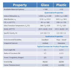 Table Grab Table Grab