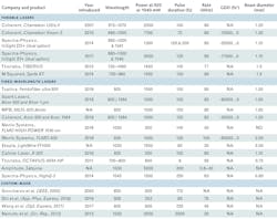 2011 Lfw38 40 And T1 2011 Lfw38 40 And T1