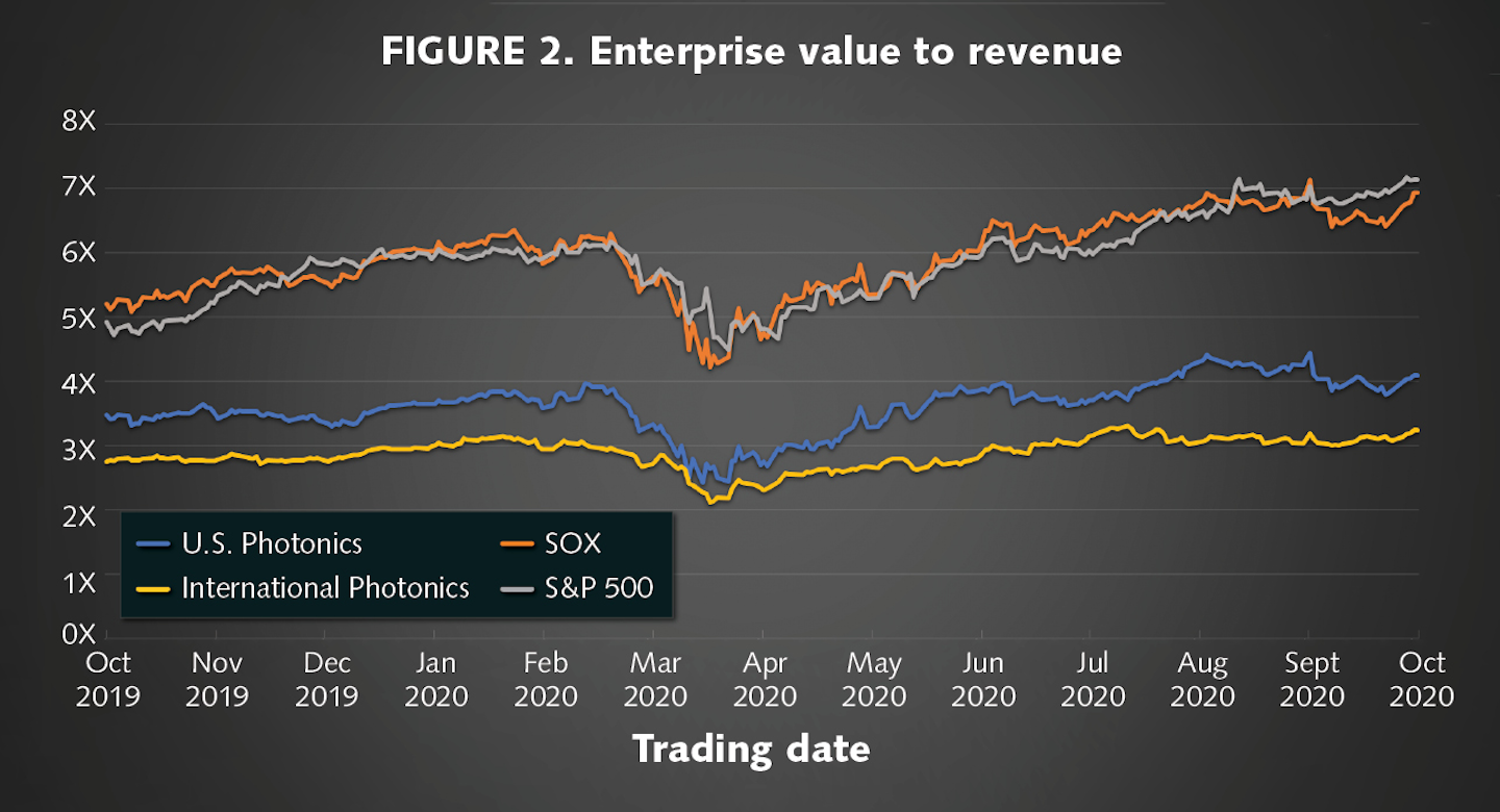 New Quantum And Lidar Companies Tap The Explosive Market Value Of Photonics Laser Focus World