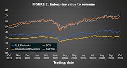 2011 Lfw Bf2 2011 Lfw Bf2