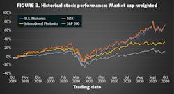 2011 Lfw Bf3 2011 Lfw Bf3