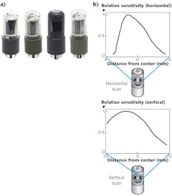 FIGURE 2. Various models of Oriel PMTs (a); the 77348 is on the right. Scans of detector sensitivity along two orthogonal axes are shown for the 77348 (b). FIGURE 2. Various models of Oriel PMTs (a); the 77348 is on the right. Scans of detector sensitivity along two orthogonal axes are shown for the 77348 (b).
