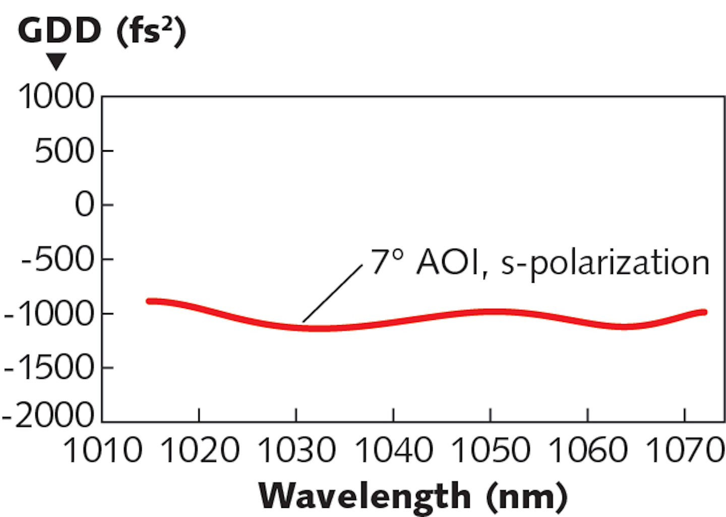 Ultrafast Multipass Cells For Pulse Compression Laser Focus World