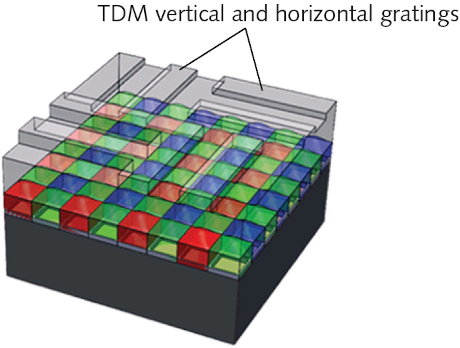 Diffraction Pattern Cmos Diffraction mask design brings 3D imaging to standard CMOS image ...
