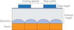 FIGURE 3. TDM design parameters. FIGURE 3. TDM design parameters.
