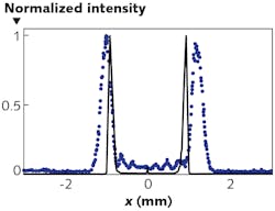 2011 Lfw Nb1 5fa1d0c56862f 2011 Lfw Nb1 5fa1d0c56862f