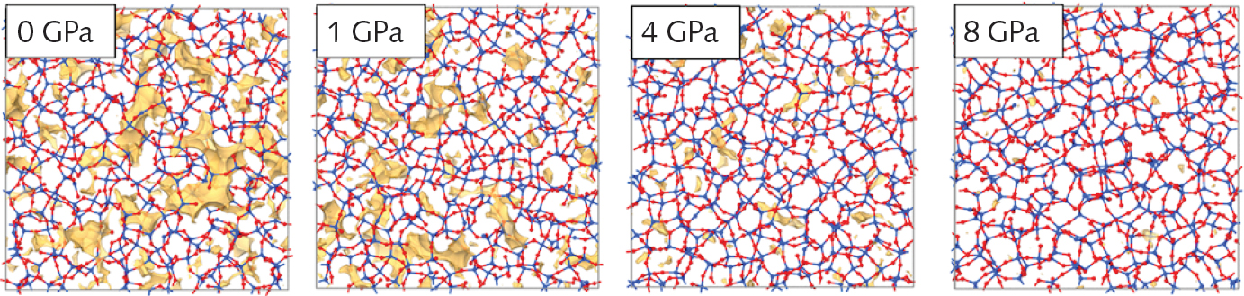 Voids in silica glass (yellow), which are responsible for scattering of light and degradation of signals, become much smaller when the glass is quenched at higher pressures.