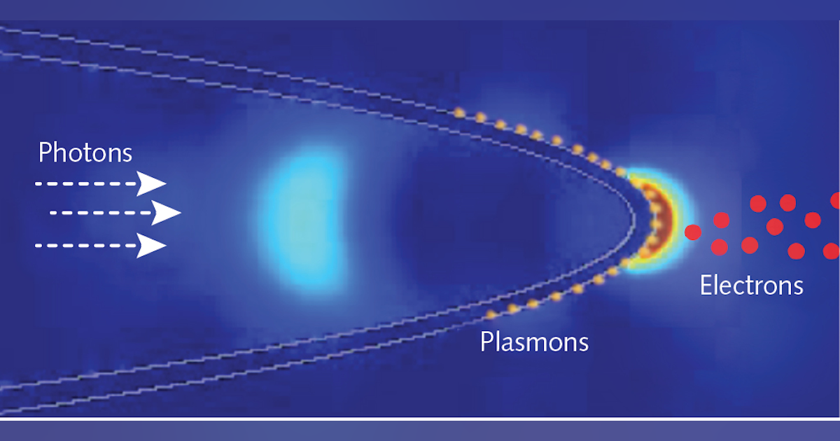 What is nanoscience used for What is nanoscience used for image