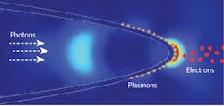 Laser pulses move through an optical fiber, stimulating the electrons on the metal nanotip to form surface plasmons, assisting electrons to leave the tip. Previous fiber-optic nanotip electron guns have all required external laser pulses, which are difficult to align with the fiber tip in experiments.