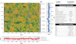 FIGURE 7. Surface roughness measurement of a supersmooth mirror. FIGURE 7. Surface roughness measurement of a supersmooth mirror.