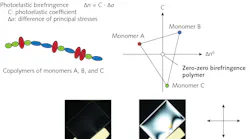 FIGURE 1. Light transmission through polymers with crossed polarizers.