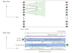 FIGURE 2. Dual-light-guide plate backlight arrangement. FIGURE 2. Dual-light-guide plate backlight arrangement.