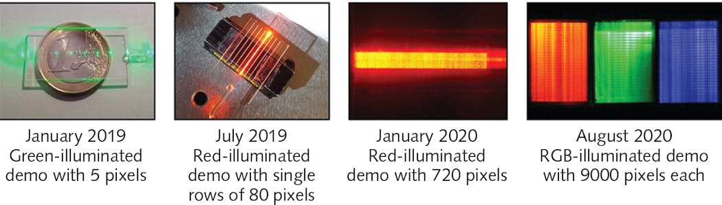 FIGURE 3. Over a 20-month time span, Vitrea has increased the pixel count in its prototype laser backlights from 5 to 9000 pixels.