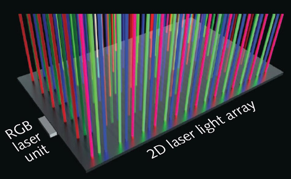 Laser backlights have advantages for liquid crystal displays