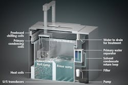 FIGURE 2. A vapor degreaser uses solvent to clean, rinse, and dry optical components in one process. FIGURE 2. A vapor degreaser uses solvent to clean, rinse, and dry optical components in one process.