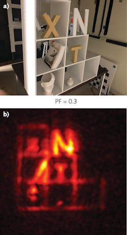 FIGURE 3. The test scene (a) compared with signals calculated from returns (b); the data is built up over many pulses. FIGURE 3. The test scene (a) compared with signals calculated from returns (b); the data is built up over many pulses.