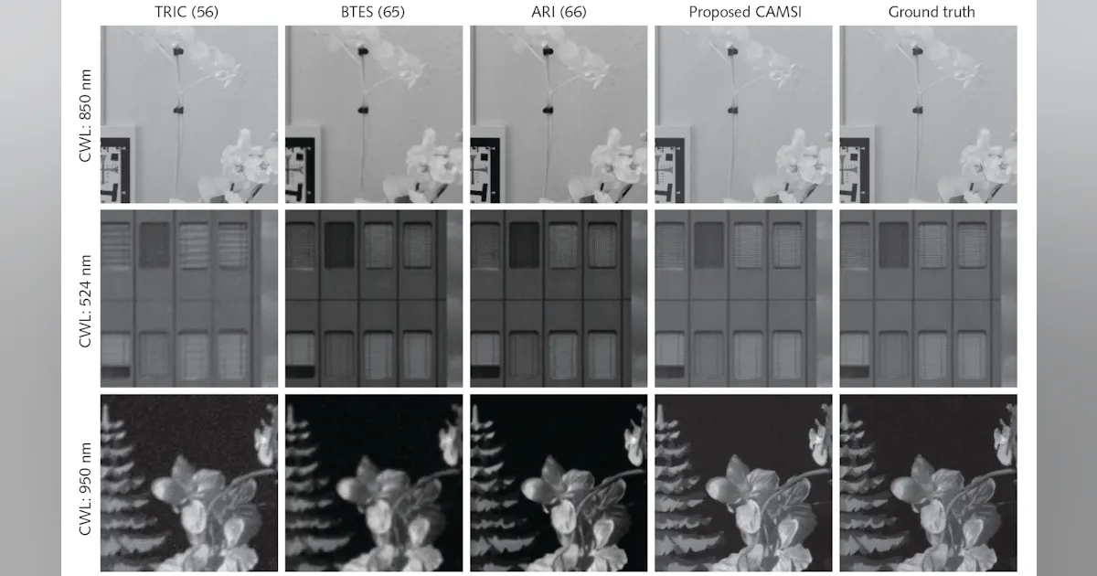 Camera array for multispectral imaging offers high spatial, temporal ...