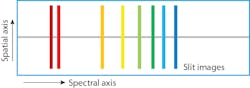 FIGURE 1. Spectral and spatial information on a two-dimensional spectroscopy camera. FIGURE 1. Spectral and spatial information on a two-dimensional spectroscopy camera.