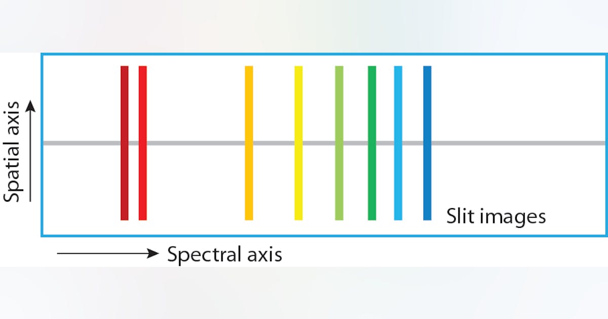 An introduction to multitrack spectroscopy and its applications | Laser ...