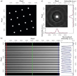FIGURE 4. Multitrack confocal Raman spectroscopy developed by researchers from Japan. The top images show signal spots at the entrance slit plane; the bottom shows the spectral tracks on the detector. FIGURE 4. Multitrack confocal Raman spectroscopy developed by researchers from Japan. The top images show signal spots at the entrance slit plane; the bottom shows the spectral tracks on the detector.