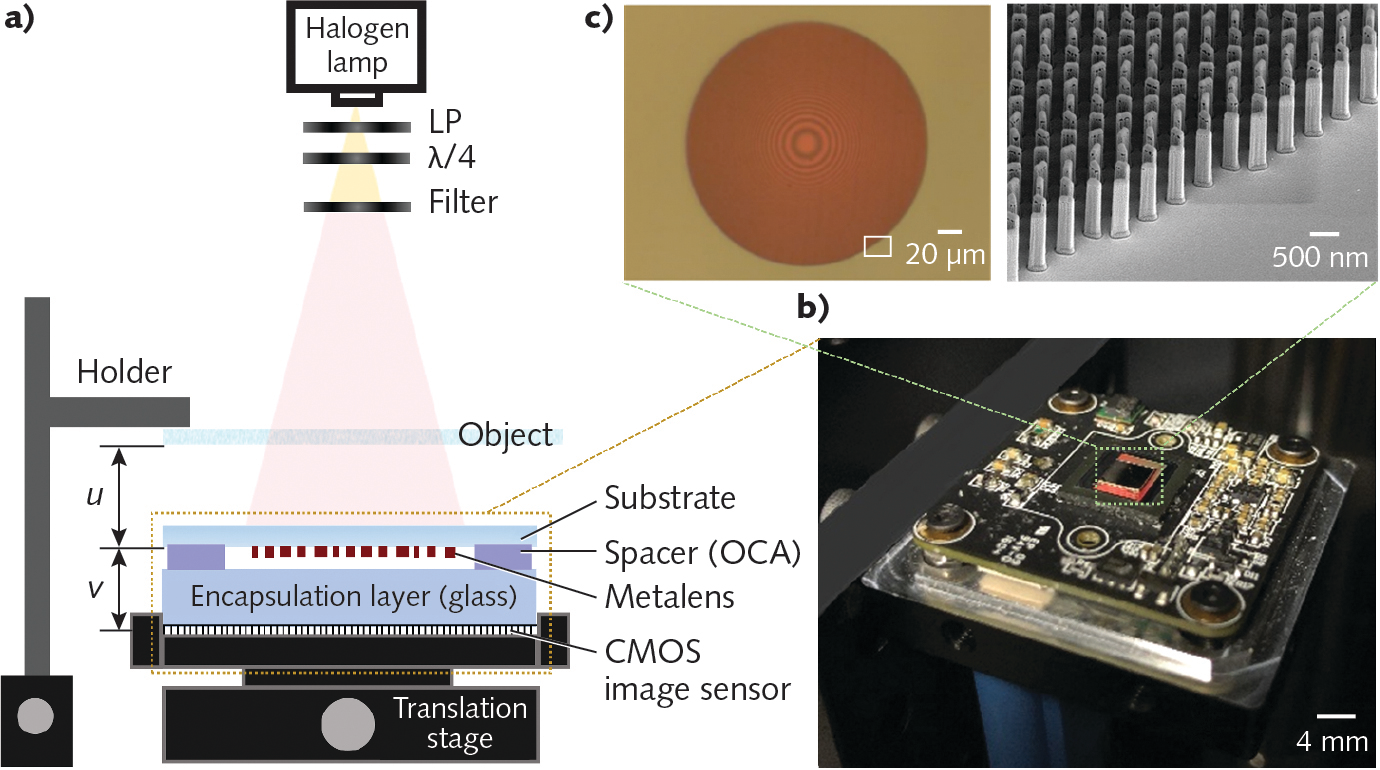 FIGURE 1. Device architecture and metalens fabrication: a schematic of the optical setup for MIID (a), a photograph of the highly compact MIID (b), and a top-view optical microscope image and side-view SEM image of the fabricated &alpha;-Si metalens with a diameter of 200 &mu;m (c).