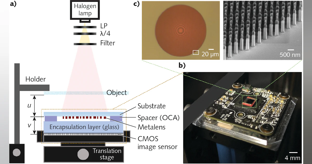 metalens enables mini microscopic imaging prototype laser focus world