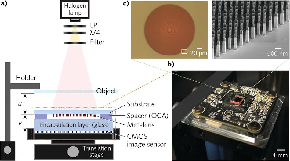 FIGURE 1. Device architecture and metalens fabrication: a schematic of the optical setup for MIID (a), a photograph of the highly compact MIID (b), and a top-view optical microscope image and side-view SEM image of the fabricated &alpha;-Si metalens with a diameter of 200 &mu;m (c).