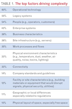2101 Lfw Ils Pet Table 2101 Lfw Ils Pet Table