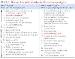 2101 Lfw Ils Pet Table2 2101 Lfw Ils Pet Table2