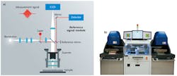 FIGURE 3. A white-light interferometer with embedded laser interferometer enables continuous calibration during operation (a). A dual-interferometer implementation with integrated wafer handling for the sapphire substrates also speeds production (b). FIGURE 3. A white-light interferometer with embedded laser interferometer enables continuous calibration during operation (a). A dual-interferometer implementation with integrated wafer handling for the sapphire substrates also speeds production (b).