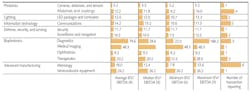 FIGURE 2. M&A valuation metrics: Implied enterprise value (IEV)/earnings before interest, taxes, depreciation, and amortization (EBITDA) multiples—majority stake. FIGURE 2. M&A valuation metrics: Implied enterprise value (IEV)/earnings before interest, taxes, depreciation, and amortization (EBITDA) multiples—majority stake.