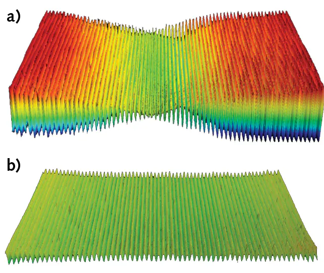 Laser Roughness Surface roughness measurement: Where to begin? | Laser Focus World
