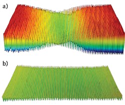 FIGURE 2. The effect of optical aberrations on height measurement accuracy: a height image of a grating acquired with a conventional objective (a) and a height image of the same grating acquired using the Olympus LEXT OLS5000 laser scanning microscope with a LEXT-dedicated objective (b) are shown. FIGURE 2. The effect of optical aberrations on height measurement accuracy: a height image of a grating acquired with a conventional objective (a) and a height image of the same grating acquired using the Olympus LEXT OLS5000 laser scanning microscope with a LEXT-dedicated objective (b) are shown.