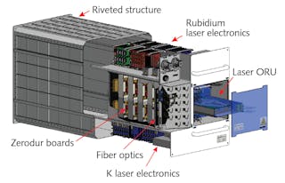 FIGURE 6. A rendering of an optical bench mounting is shown; the eight optical benches for light manipulation are grouped together in a standardized, modular system.