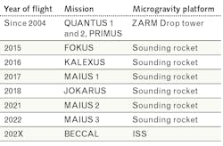 2101 Lfw Tho Table 2101 Lfw Tho Table