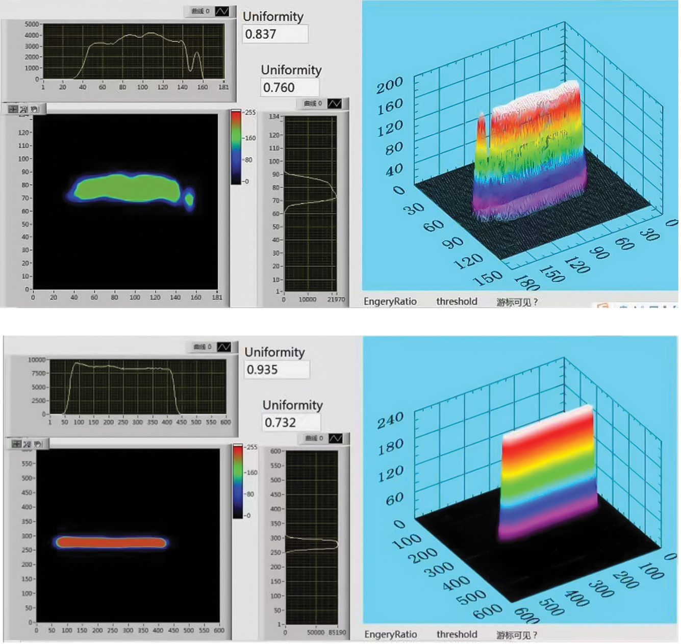 FIGURE 10. Final output laser beam produced by a high-SMILE DMCC vertical stack (top) and a low-SMILE DMCC vertical stack (bottom).