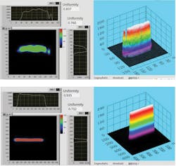 FIGURE 10. Final output laser beam produced by a high-SMILE DMCC vertical stack (top) and a low-SMILE DMCC vertical stack (bottom). FIGURE 10. Final output laser beam produced by a high-SMILE DMCC vertical stack (top) and a low-SMILE DMCC vertical stack (bottom).