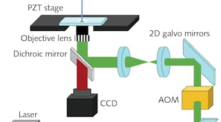 Optomechanical setup for writing a microlens on the tip of an endoscopic fiber via a two-photon process.