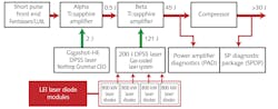FIGURE 2. Schematic of L3-HAPLS. FIGURE 2. Schematic of L3-HAPLS.