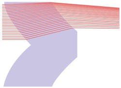 FIGURE 1. Schematic of an achromatic singlet lens from Matlab (here, only half of the lens aperture is ray-traced). FIGURE 1. Schematic of an achromatic singlet lens from Matlab (here, only half of the lens aperture is ray-traced).